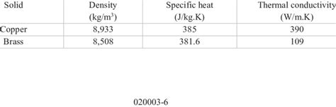 Solid material used properties | Download Scientific Diagram