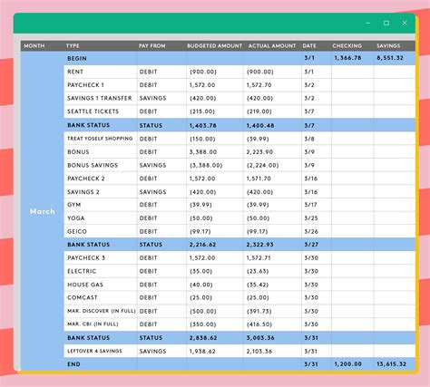 Best Spreadsheets To Represent Cost Chartlasopa