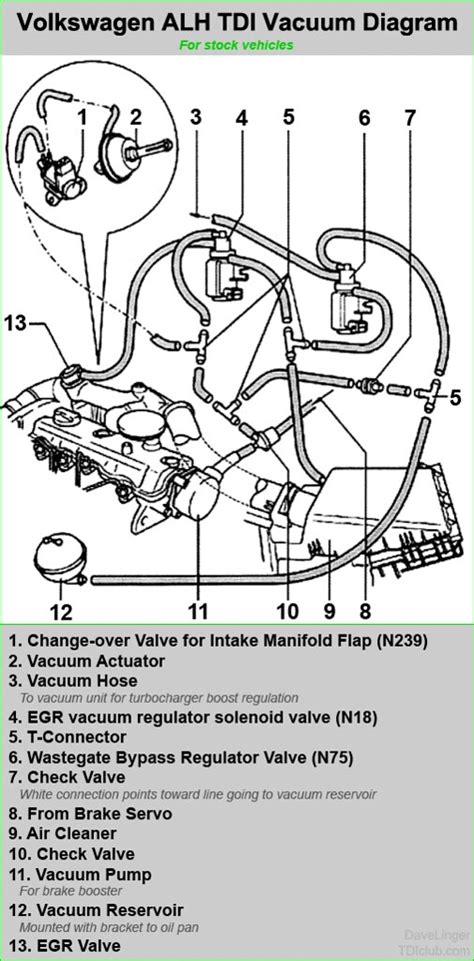 Volkswagen Tdi Alh Vacuum Diagrams Stock And Modified Tdiclub Forums