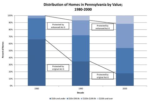 Foreclosures In Pennsylvania Reinvestment