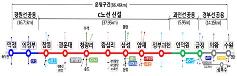 수원~삼성역 27분 Gtx C 드디어 첫 삽2028년말 개통