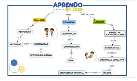 ANÁLISIS DE EVIDENCIAS Y RETROALIMENTACIÓN EN EL MARCO DE LA EVALUACIÓN