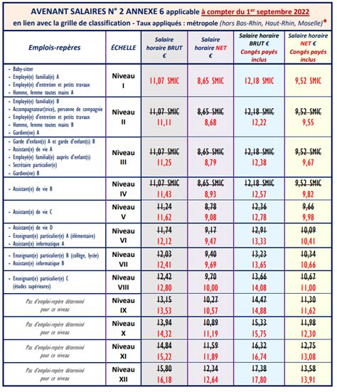 Grille De Salaire Fep 2024 Image To U