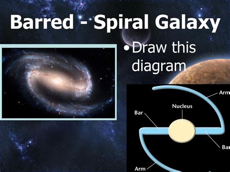 Barred Spiral Galaxy Labeled