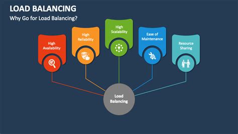 Load Balancing Tools In Devopsschool