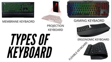 Types Of Keyboard Projection Keyboard Keyboard Relationship Goals