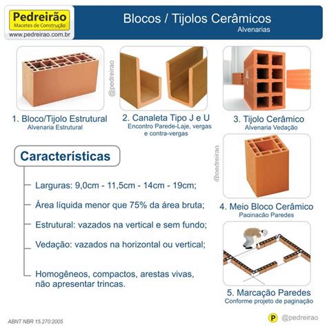 O tijolo cerâmico é um dos mais antigos materiais de construção da