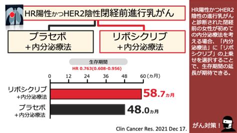 日本がん対策図鑑 【閉経前hr陽性乳がん：一次治療（4年os）】「リボシクリブ＋内分泌療法」vs「内分泌療法」