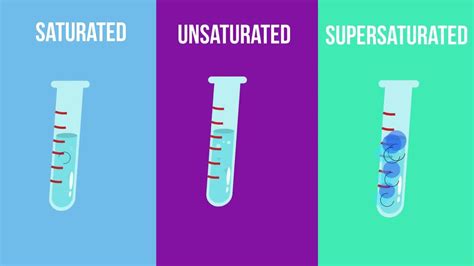 Saturated Solution