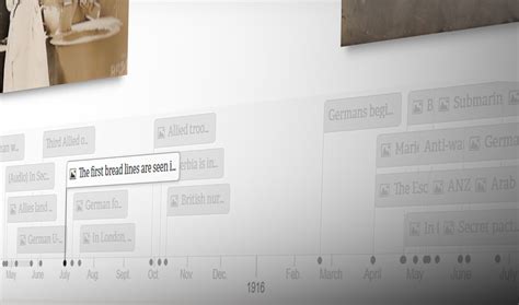 Chronologie interactive | Musée national et mémorial de la Première ...