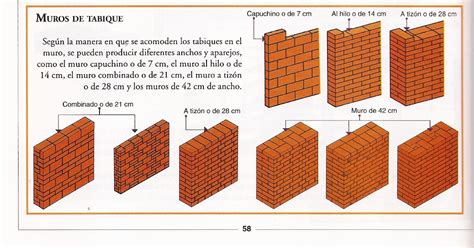 Sistemas Constructivos Muros De Tabique