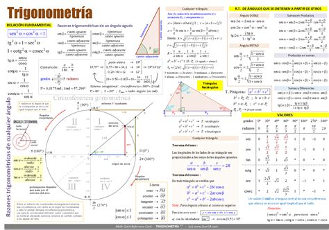 3con14 Matemáticas E Trigonometría I Fórmulas