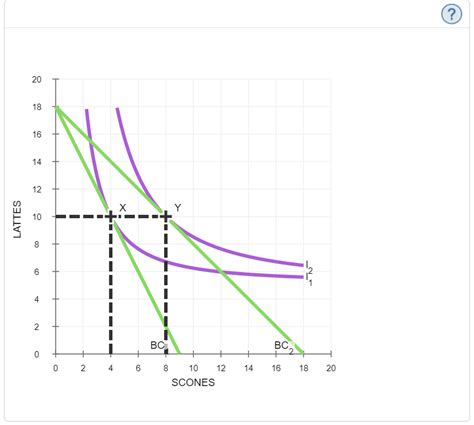 Solved Deriving Demand From An Indifference Map Amy Lives Chegg