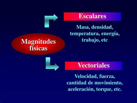 PPT MAGNITUDES FÍSICAS Magnitudes f í sicas escalares y vectoriales