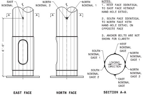 Strain Gage Layout For As Built Specimen Download Scientific Diagram