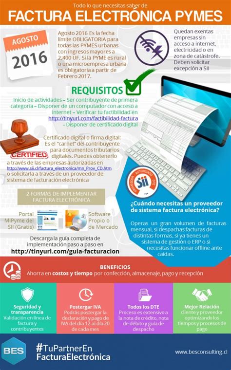 Guía De Implementación De Factura Electrónica Infografía