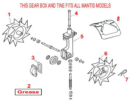 Mantis Tiller Parts Lookup