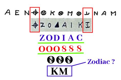 340 Cipher Embedded Symmetry Zodiac Ciphers