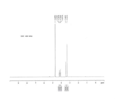 Bis Trifluoroacetic Acid 2173090 18 9 1H NMR Spectrum