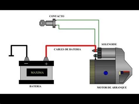 Como Saber Si Falla La Bateria O El Motor De Arranque Youtube