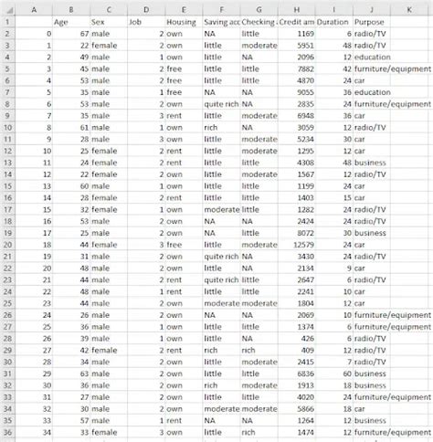 What Is A Dataset Types Features And Examples Geeksforgeeks