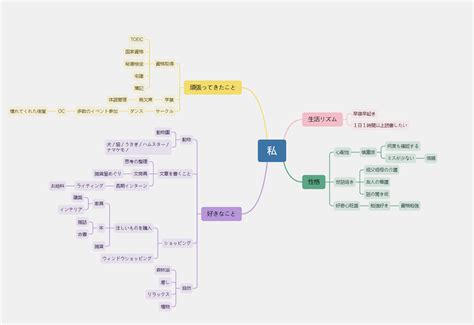 マインドマップで自己分析を深掘りしよう！書き方と注意点を解説【例付き】 キミスカ就活研究室