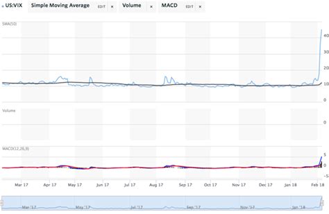 Seeking Alpha Through Volatility Nyse Ms Seeking Alpha