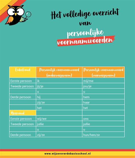 Wat Is Een Persoonlijk Voornaamwoord Uitleg En Werkbladen PDF