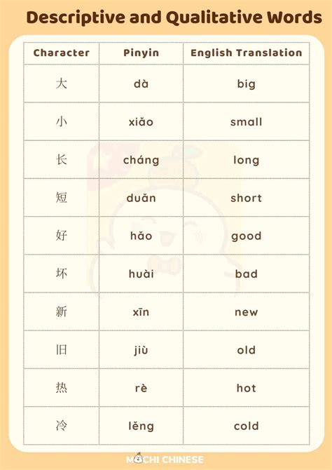Chinese Alphabet In English Translation - Infoupdate.org