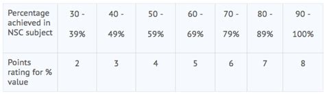 How To Calculate CUT APS CUT APS Score Calculator Travel Gists