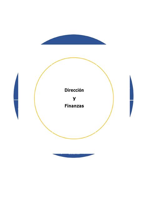 Organigrama Circular | PDF