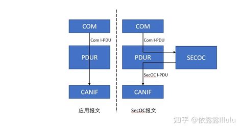 Secoc学习笔记 知乎