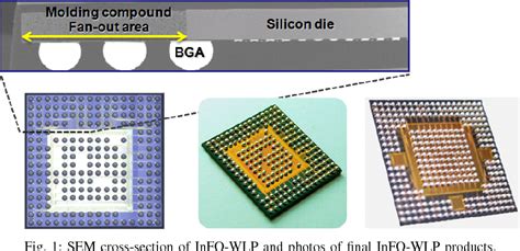 Figure From High Performance Integrated Fan Out Wafer Level Packaging