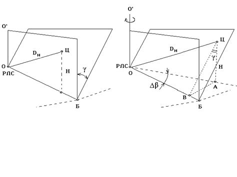 Принцип вимірювання висоти