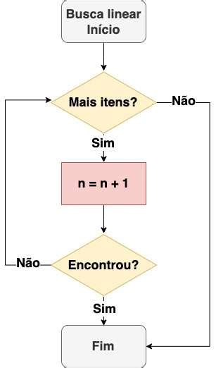 Algoritmo O Que Para Que Serve E Como Funciona Dicionariotec O