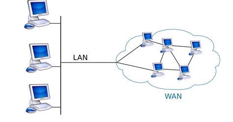 Instalaci N Y Configuraci N De Aplicaciones Y Servicios Tipos De