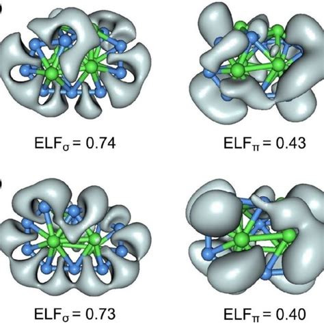 Electron Localization Functions Elf And Elf Of A Be B