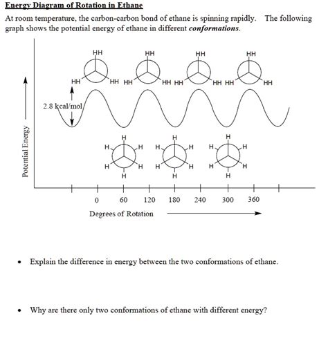 SOLVED: Euergx Diagram of Rotatiou iu Ethaue Atroom temperature; the ...