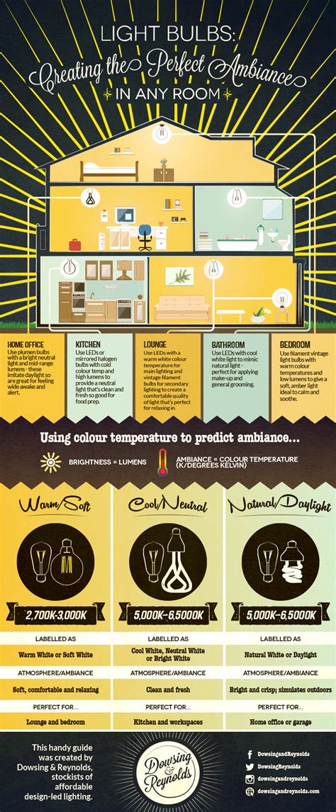 Light Bulbs Explained How To Create The Perfect Ambiance