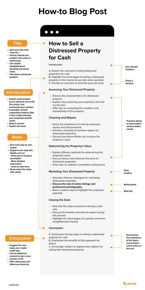 5 Real Estate Blog Post Templates You Can Use Over & Over