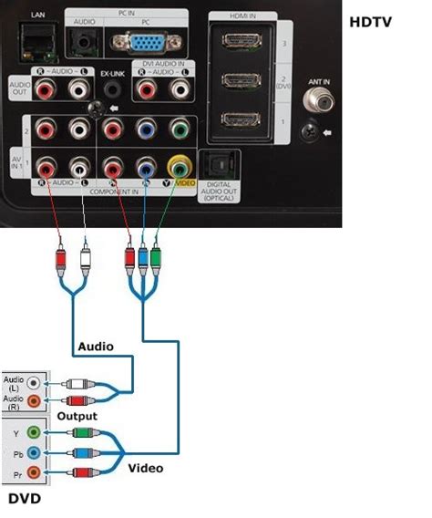 Wiring Diagrams Hookup Dvd Tv Hdtv Dvd Cable Box Video Games Hdmi