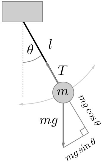 The Pendulum