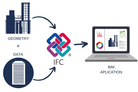 Формат файла информационной модели Ifc