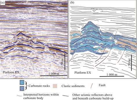 A Seismic Images Of Conical Shape Carbonate Build Up From Platform