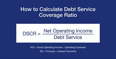 Dscr Loan Everything You Need To Know Source Capital