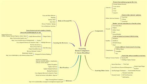 Mind Maps Never Ending Security