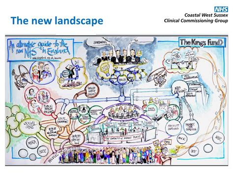 NHS Coastal West Sussex Clinical Commissioning Group Voluntary Sector