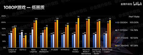 Amd Ryzen H Tiene Casi Las Mismas Cpus Que Hs