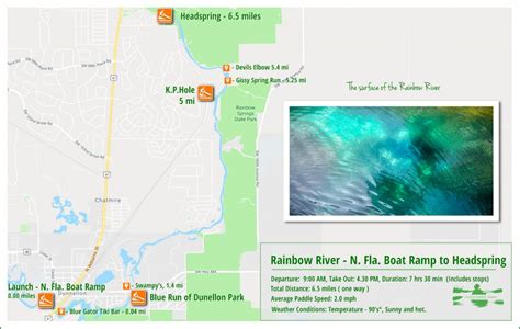 Welcome to Florida Paddle Notes - The Rainbow River