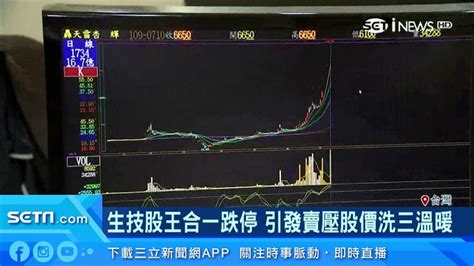 「生技股王」合一跌停！引發賣壓股價洗三溫暖 財經 三立新聞網 Setncom